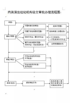 北京营业性演出经营许可证如何办理(2018年新版)